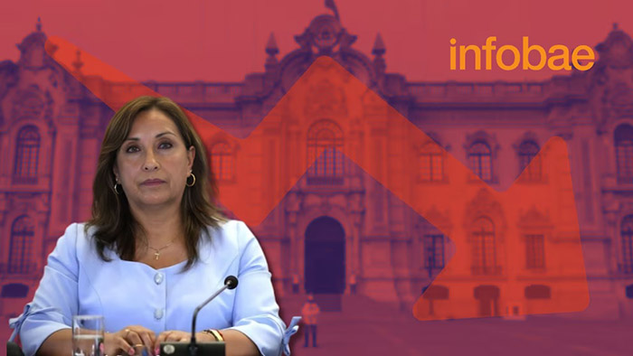 Dina Boluarte tiene 0% de aprobación en el norte del Perú, azotado por una grave crisis de inseguridad y criminalidad